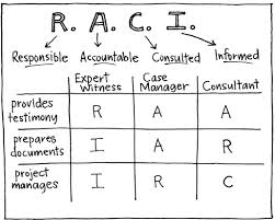 raci