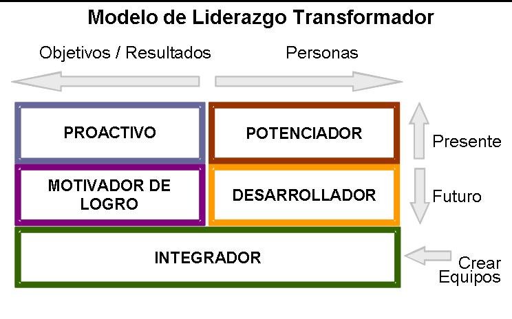 liderazgo-transformador